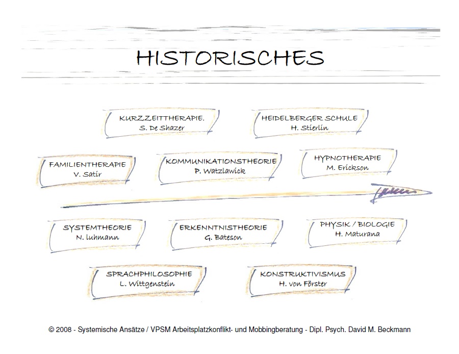 Systemisch Historisches