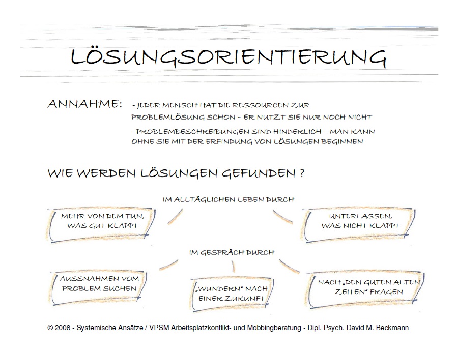 Systemisch Lösungsorientierung