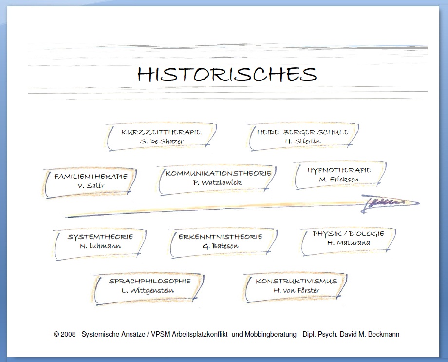 Sytemischer Ansatz -Historisches