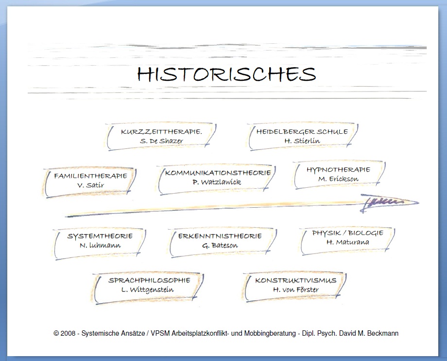 Sytemischer Ansatz -Historisches