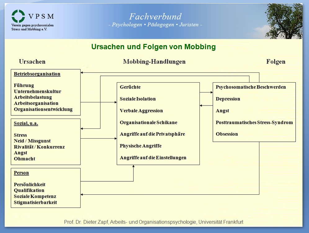 Ursachen und Folgen