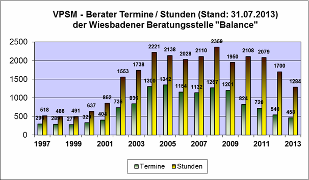Anlage1
