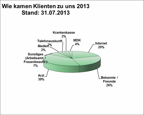 Anlage4