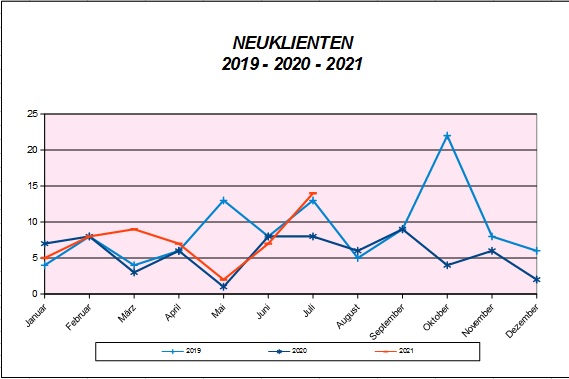 Bild 22 1