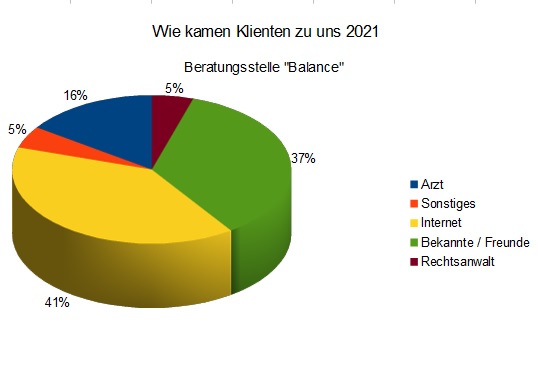 Bild 33