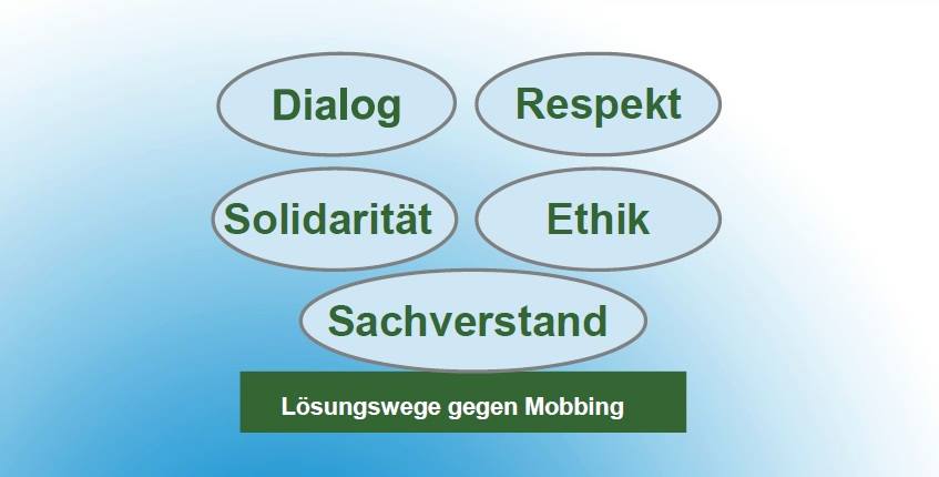 Lösungswege