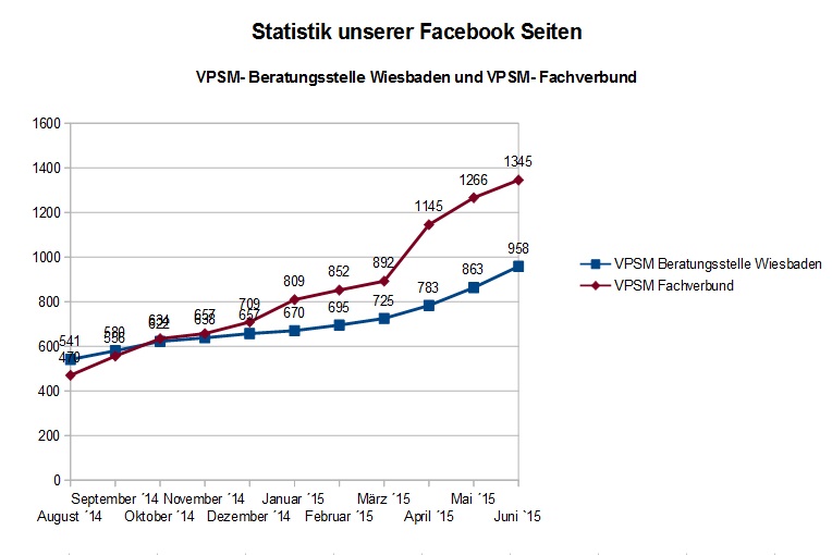 STATISTIK JULI