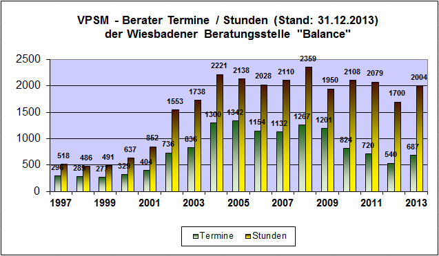 Stat-dez1