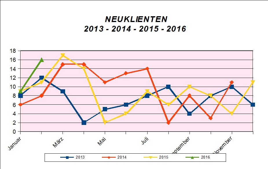 Stat1