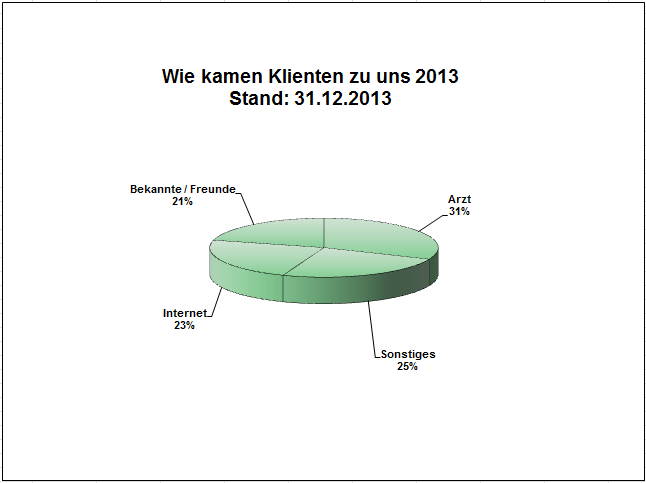stat dez2